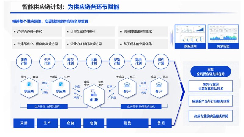 供应链管理咨询