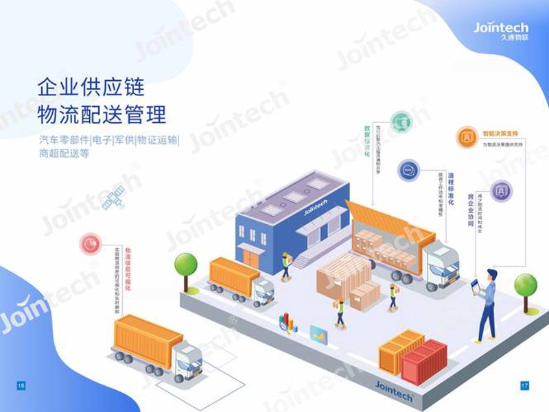 供应链之舟:物流管理波澜壮阔的新篇章