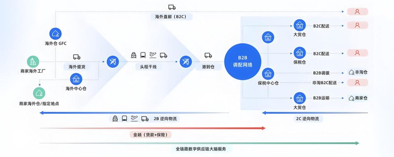 供应链采购管理：企业运营的桥梁