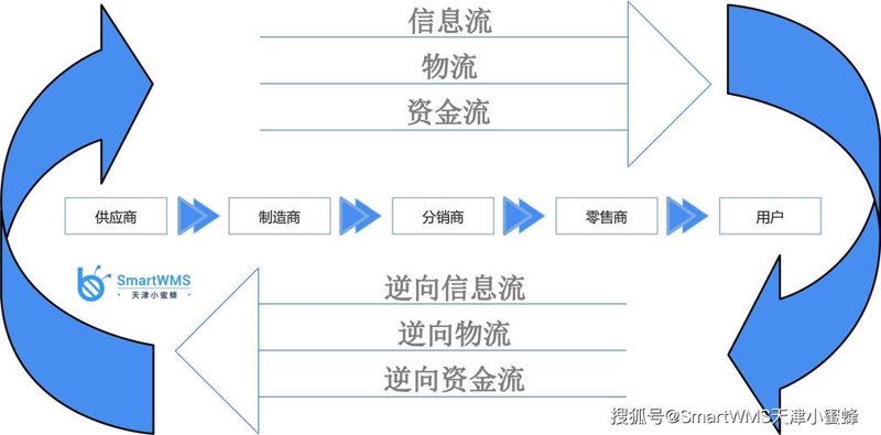 供应链管理公司的行业风向标：湖南的崛起
